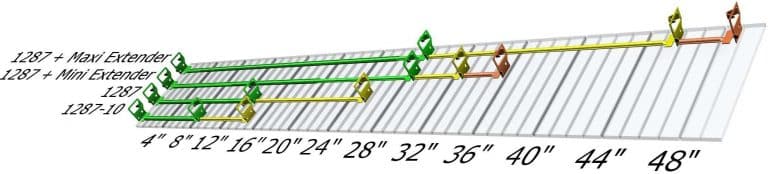Tripar bar hangers comparison chart