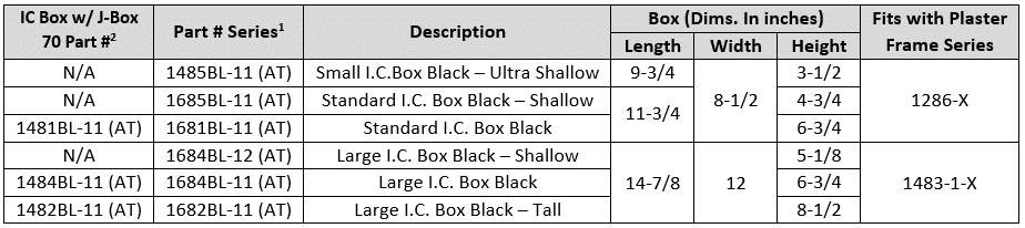 english-table-ic-box