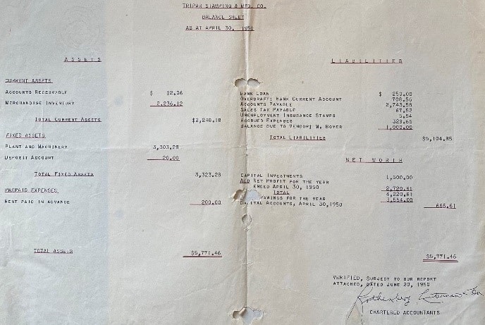 Tripar's first year balance sheet_Cut corners