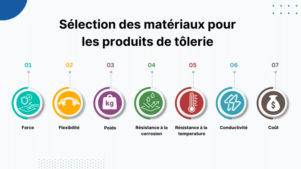 fabrication de tôle - sélection de matériau