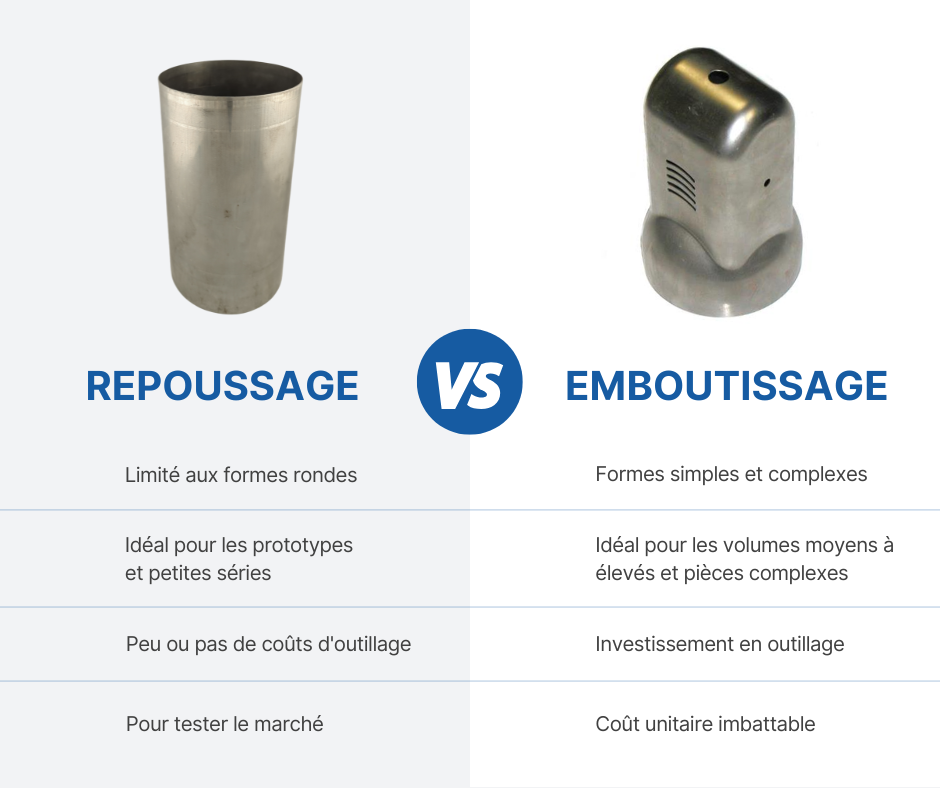 repoussage de métal vs emboutissage tableau comparatif