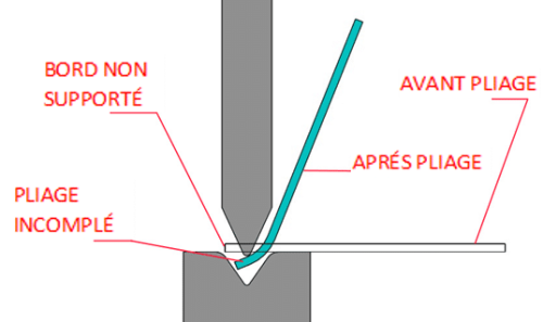 fig-3
