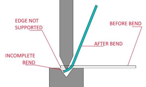 sheet metal part imbalanced bending
